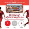 [Infographics] Bán kết lượt về AFF Cup: Indonesia đối đầu Việt Nam