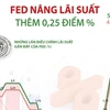 [Infographics] Fed quyết định nâng lãi suất thêm 0,25 điểm %