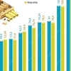 [Infographics] 4 tháng năm 2023, Việt Nam xuất siêu hơn 6 tỷ USD