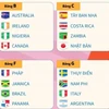 [Infographics] Lịch thi đấu vòng bảng World Cup Nữ 2023