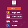 [Infographics] Lịch thi đấu bảng C Vòng loại U23 châu Á 2024