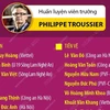 [Infographics] Danh sách cầu thủ thi đấu tại Vòng loại U23 châu Á
