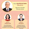 [Infographics] Danh sách Ban Bí thư Trung ương Đảng khóa XIII
