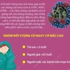 Nhận biết sớm các triệu chứng của cúm A giúp tránh biến chứng nguy hiểm