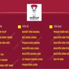 Danh sách Đội tuyển Việt Nam tham dự Vòng Chung kết Asian Cup 2023