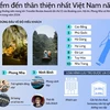 Hội An, Phong Nha, Ninh Bình-3 điểm đến thân thiện nhất Việt Nam trong năm 2024