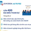 Gần 400 đại biểu tham dự Diễn đàn Tương lai ASEAN 2024 tại Hà Nội 
