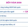 Quy hoạch tỉnh Sóc Trăng thời kỳ 2021-2030, tầm nhìn đến năm 2050