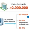 Việt Nam đặt mục tiêu đến năm 2030 có ít nhất 2 triệu doanh nghiệp
