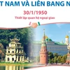Quan hệ Đối tác Chiến lược Toàn diện Việt Nam và Liên bang Nga
