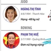 Lịch thi đấu của Đoàn thể thao Việt Nam tại Olympic Paris 2024 trong ngày 27/7
