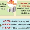 Đảng, Nhà nước và nhân dân luôn quan tâm, chăm lo công tác đền ơn đáp nghĩa