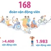 Những con số ấn tượng của Paralympic Paris 2024