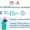 BRICS và Nam bán cầu - cùng xây dựng một thế giới tốt đẹp hơn