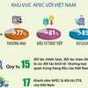 APEC có ý nghĩa quan trọng, chiến lược đối với Việt Nam