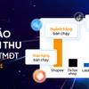 "Cuộc chiến" thương mại điện tử: Shopee và TikTok Shop "thống lĩnh" thị trường