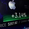 Màn hình điện tử hiển thị giá cổ phiếu của Apple trên trang web sàn giao dịch chứng khoán Nasdaq, New York (Mỹ), ngày 2/8. (Nguồn: Reuters)