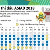 Lịch thi đấu Đại hội Thể thao châu Á (ASIAD) 2018. (Nguồn: TTXVN)