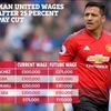 Một số cầu thủ MU được báo giới Anh cho rằng sẽ bị trừ lương. (Nguồn: The Sun)