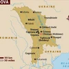 Moldova bổ nhiệm các vị trí lãnh đạo chủ chốt