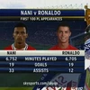 Thống kê của Sky Sports