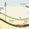 Hình ảnh minh họa khí đốt đá phiến so với những loại khoáng sản khác. (Nguồn: wiki)