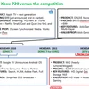 Dự án tiếp theo mà Microsoft triển khai là Xbox 720. (Nguồn: Internet)