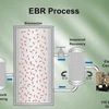 Hình ảnh minh họa cho quá trình sản xuất năng lượng sinh học từ thiết bị EBR. (Nguồn: zeitnews.org)