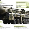 Giàn tên lửa Topol-M. (Nguồn: en.rian.ru)