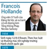 Ông Francois Hollande hiện đang tranh đua với bà Martine Aubry (Nguồn: Getty Images)