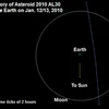 Biểu đồ mô tả quỹ đạo của tiểu hành tinh bay gần Trái đất trong ngày 13/1. (Ảnh: NASA / JPL)