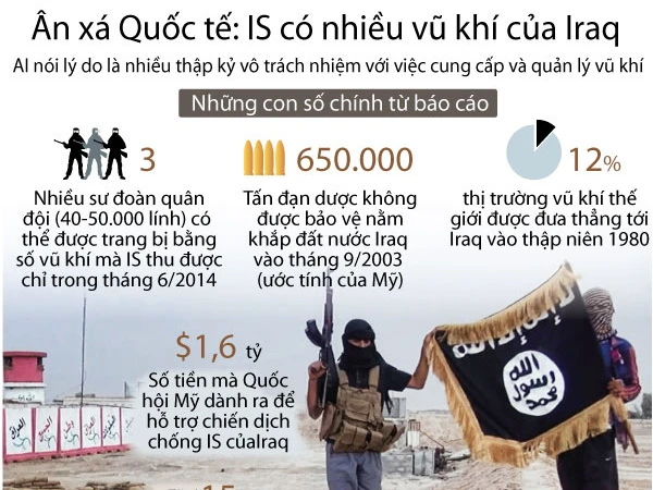 Infographics Nguồn Gốc Phần Lớn Số Vũ Khí Mà Is Sử Dụng Vietnam Vietnamplus 5109