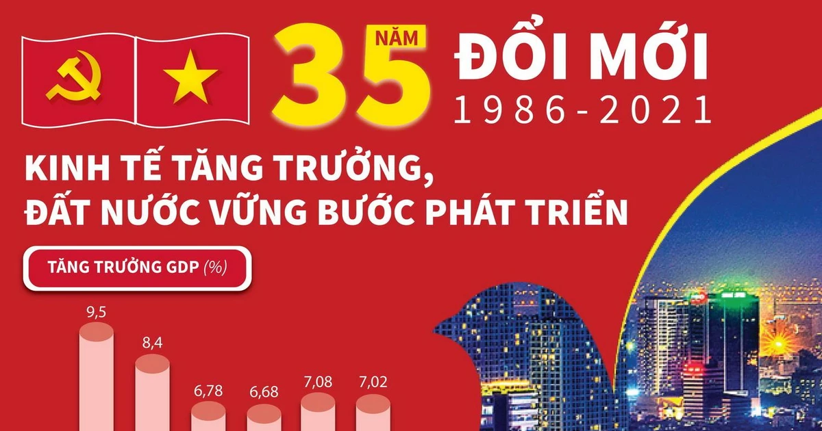 35 Năm đổi Mới Kinh Tế Tăng Trưởng đất Nước Vững Bước Phát Triển Vietnam Vietnamplus