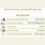 Quy hoạch tỉnh Hậu Giang thời kỳ 2021-2030, tầm nhìn đến năm 2050