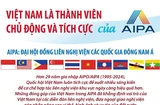 Việt Nam là thành viên chủ động và tích cực của AIPA