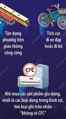 Những hành động đơn giản để bảo vệ tầng ozone