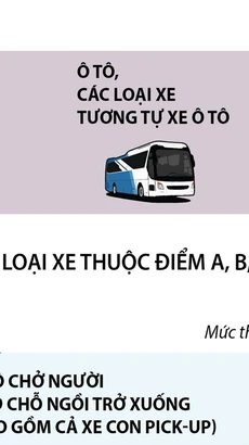 Mức thu lệ phí trước bạ đối với ôtô sản xuất trong nước từ ngày 1/12.