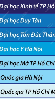 9 đại học Việt Nam lọt bảng xếp hạng đại học tốt nhất thế giới năm 2025