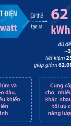 Trung Quốc xuất xưởng turbine gió nổi lớn nhất thế giới 