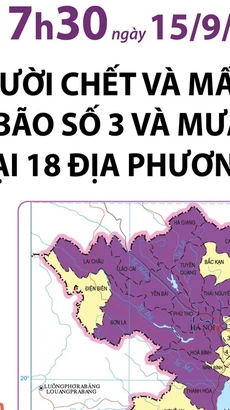 Cập nhật thiệt hại do bão số 3 và mưa lũ: Số người chết, mất tích giảm