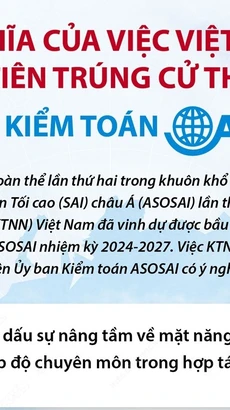 Ý nghĩa của việc Việt Nam lần đầu trúng cử thành viên Ủy ban Kiểm toán ASOSAI