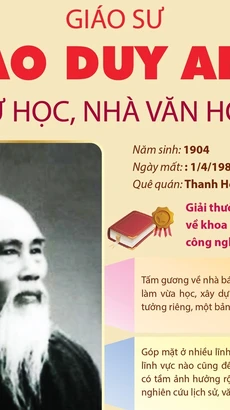 Giáo sư Đào Duy Anh - người mở đầu cho nhiều ngành khoa học xã hội Việt Nam