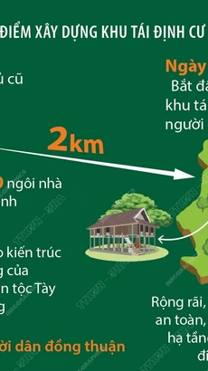 Hoàn thành xây dựng khu tái định cư thôn Làng Nủ mới trước 31/12/2024