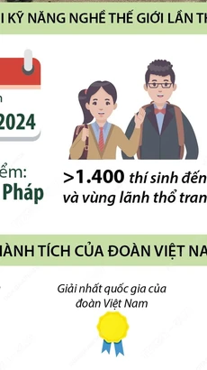 Việt Nam giành huy chương Đồng kỳ thi Kỹ năng nghề thế giới lần thứ 47