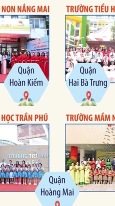 Những công trình trường học chào mừng kỷ niệm 70 năm Ngày Giải phóng Thủ đô