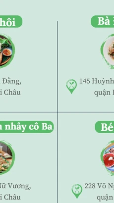 16 nhà hàng của Đà Nẵng vào danh sách Bib Gourmand