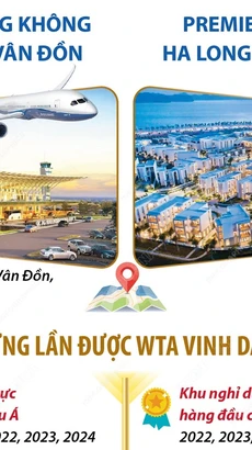 Giải thưởng Du lịch thế giới châu Á tiếp tục vinh danh 2 địa điểm ở Quảng Ninh