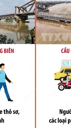 Khôi phục giao thông trên cầu Long Biên và cầu Đuống từ 15h ngày 13/9/2024