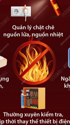 Ngày toàn dân phòng cháy, chữa cháy: Các biện pháp phòng chống cháy, nổ