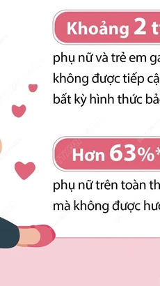 LHQ: Hàng tỷ phụ nữ và trẻ em gái toàn cầu không được tiếp cận bảo vệ xã hội